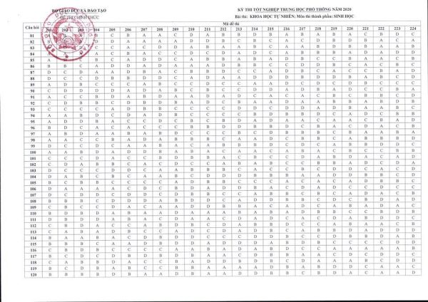dap an mon sinh học thi thpt 2020