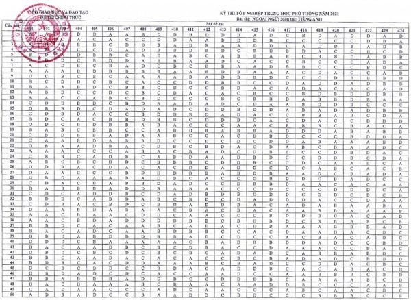 Đề thi + Đáp án chính thức môn Tiếng Anh tốt nghiệp THPT năm 2021