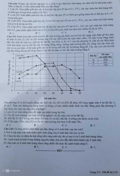 Đề thi + Đáp án môn Sinh học tốt nghiệp THPT năm 2022