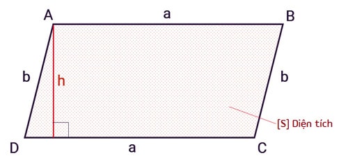 Công thức tính chu vi và diện tích hình bình hành