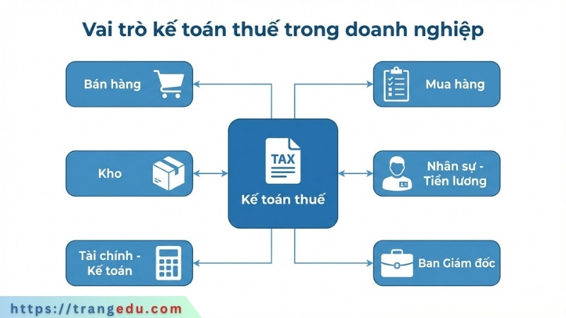 Kế toán thuế phối hợp phòng ban trong doanh nghiệp